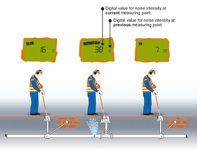 Using T-4 Test Rod